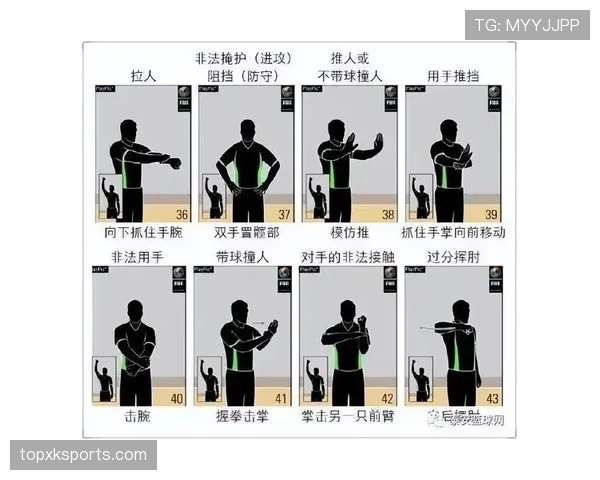 篮球规则中三秒违例的具体判定标准是什么? 篮球规则中三秒违例的具体判定标准是什么?