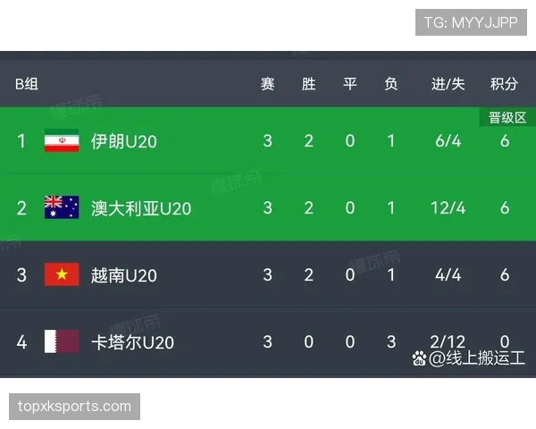 瑞士末轮赢球:世界杯B组榜首位置确定 瑞士末轮赢球:世界杯B组榜首位置确定